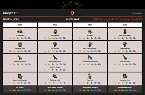 1 0 Outfits Armor Stats R 7Daystodie 1 0 Outfits Armor Stats R 7Daystodie