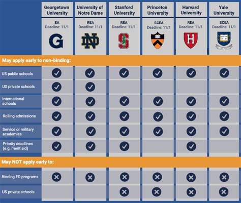 10 Restrictive Early Action Strategies For Success At Yale Campus Sdh 10 Restrictive Early Action Strategies For Success At Yale Campus Sdh