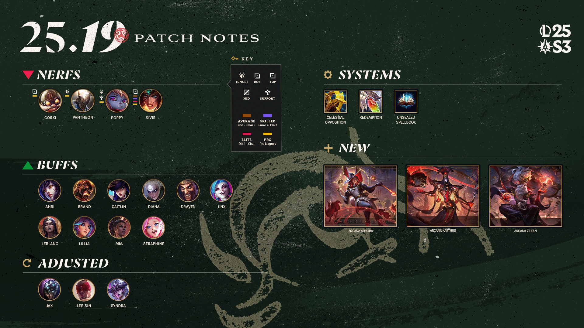 14 7 Patch Notes Rundown League Of Legends
