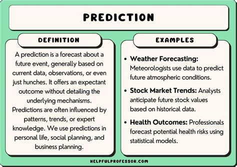15 Prediction Examples 2025