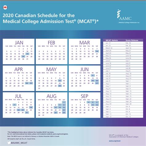 2020 Mcat Dates List Plus Tips On When To Take The Mcat In 2020 2020 Mcat Dates List Plus Tips On When To Take The Mcat In 2020