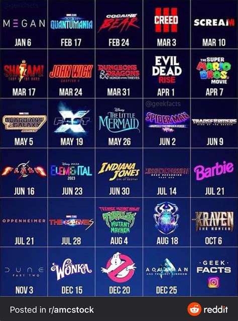 2023 Movies Release Dates Pelajaran