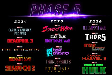 2024 Marvel Movies Phase 5 Release Date Alyce Thomasine