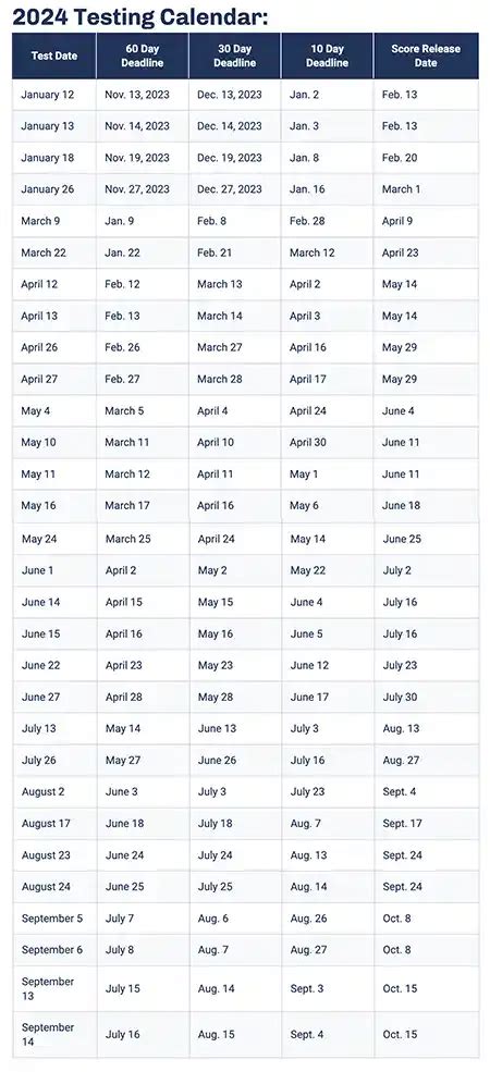 2024 Mcat Test Dates 2024 Score Release Schedule