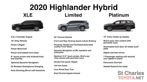 2025 Highlander Trim Levels Tyler Long