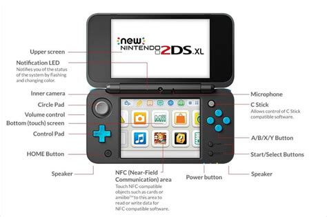 Expert Reveals 75% of Gamers Await the 2ds XL release date