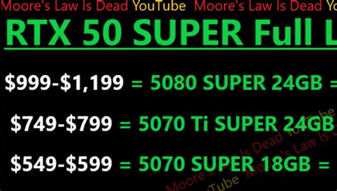 5080 super release date: The ultimate guide to what you need to know