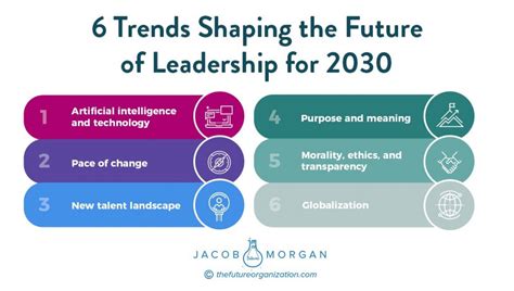 6 Trends Shaping Future Leaders