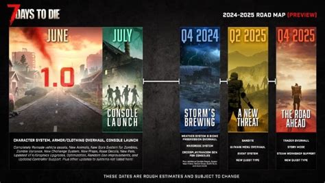 7 Days To Die 1 0 Release Details Corrosion Hour 7 Days To Die 1 0 Release Details Corrosion Hour