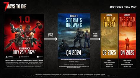 7 Days to Die PS5 Release Date Reveals Exciting Next-Gen Features