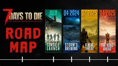 7 Days To Die Roadmap 7 Days To Die Guide Ign