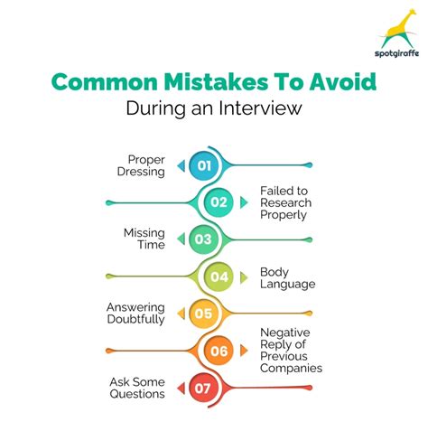7 Most Common Mistakes To Avoid During An Interview Spotgiraffe 7 Most Common Mistakes To Avoid During An Interview Spotgiraffe