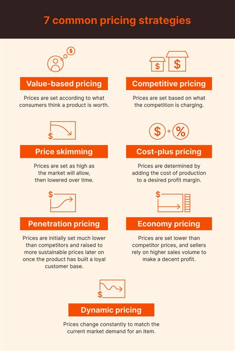 7 Pricing Strategies To Maximize The Profit