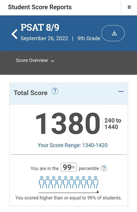 9Th Grade Psat Score R Psat