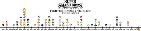 A Brief History Of Super Smash Bros Feat Trailerdrake