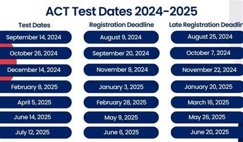 Act Dates And Registering For Act Test Collegedata