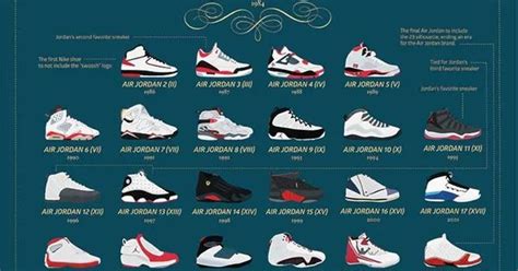 Air Jordan History Jordan 1 14 Part 1 Shelflife Air Jordan History Jordan 1 14 Part 1 Shelflife