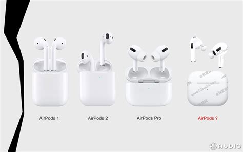 AirPods Pro 1 Release Date: What to Expect and the Launch Latest