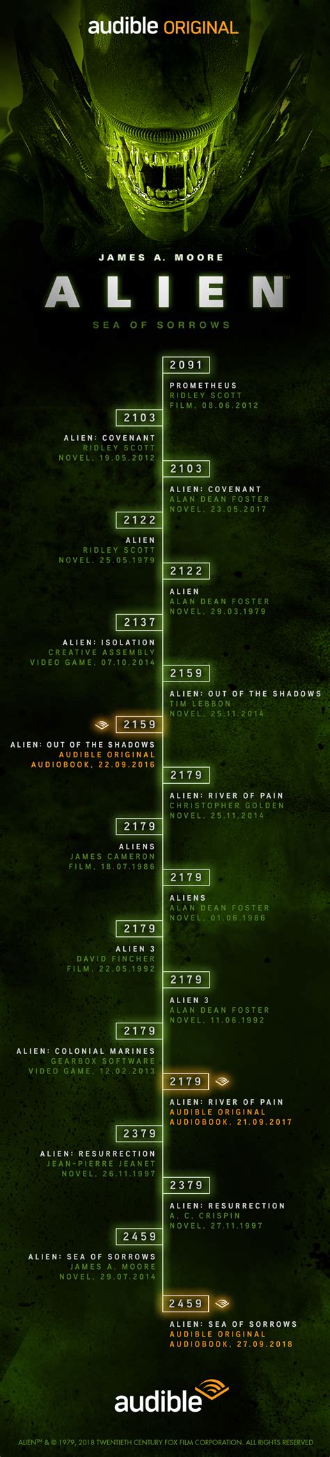 Alien Movies In Order The Chronological Timeline Explained Alien Movies In Order The Chronological Timeline Explained