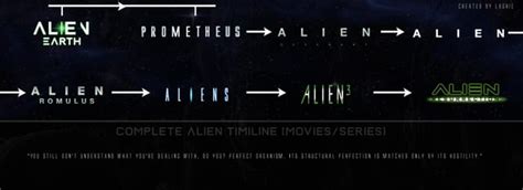 Alien Timeline 2024 Movies Series R Lv426 Alien Timeline 2024 Movies Series R Lv426