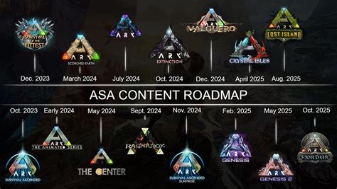 All Ark Survival Ascended Map Release Dates Gameskinny