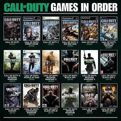 All Call Of Duty Games In Release Order