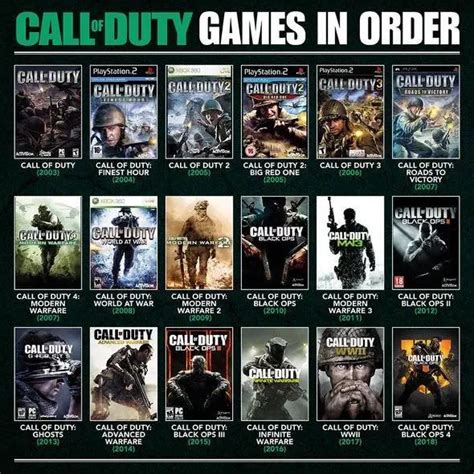 All The Call Of Duty Games In Order Cod Timeline Release List Radio Times