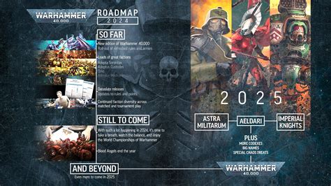 All Warhammer 40K Codex Release Dates In 2025