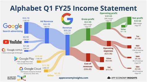 Alphabet Q1 2025 Earnings Preview Google Stock Outlook Ai Growth Strategy Ig International Alphabet Q1 2025 Earnings Preview Google Stock Outlook Ai Growth Strategy Ig International