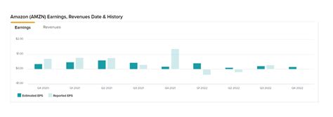 Amazon Earnings Release Date: The Definitive Guide for Investors