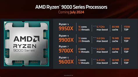 When Will the AMD 9000 Series Release Date?