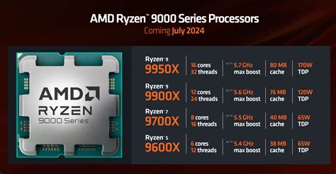 Expert Tips to Find Reliable AMD CPU Release Dates Quickly