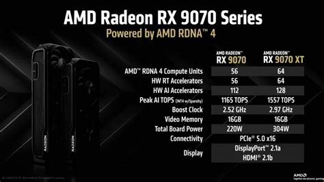 Amd Finally Unveils Its Rx 9070 Series Graphics Cards Starting At 549 Gamesradar Amd Finally Unveils Its Rx 9070 Series Graphics Cards Starting At 549 Gamesradar
