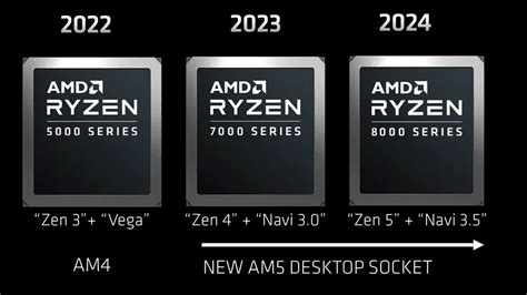 Amd Just Announced Zen5 15 Minutes Ago As Of This Post Here It Comes R Pcmasterrace