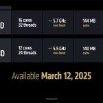 Amd Ryzen 9 9950X3d Review Amd S Brilliant All Rounder Kitguru