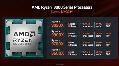 Amd Ryzen 9000 Series Release Date Pre Order Amp Buy Us Uk Canada
