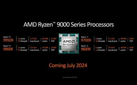 Amd Ryzen 9000 Zen 5 Desktop Cpu Launch Pushed Back To 15Th August Qa Cited As Main Reason