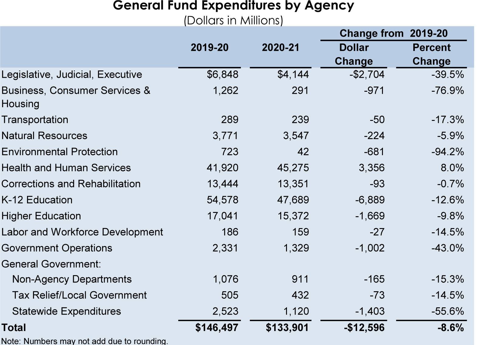Analysis May Revision Of California 2020 2021 State Budget Western Center On Law Poverty Analysis May Revision Of California 2020 2021 State Budget Western Center On Law Poverty