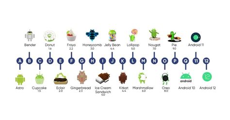 Android All Versions