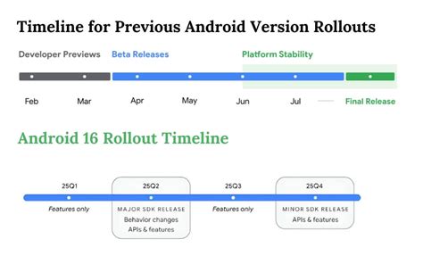 Anticipating the Big Reveal: The Android Release Date Unveiled