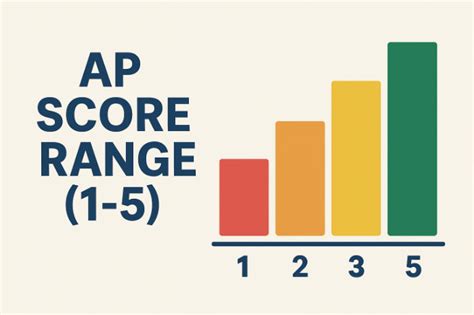 Ap Scores Everything You Need To Know Ap Scores Everything You Need To Know