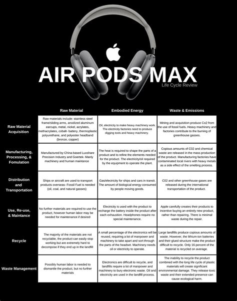 Apple Airpods Max Design Life Cycle