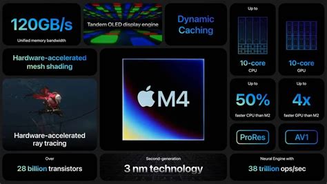 Apple Ipad Pro 2024 Ultimate Guide To M4 Power Oled Display More August 2025