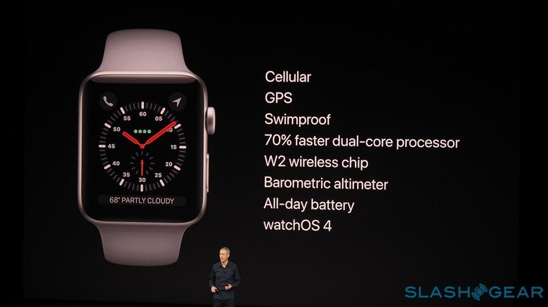 Apple Watch Series 3 Release Date: What to Expect in 2024