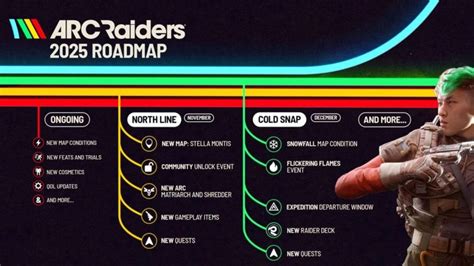 Avoid Mistakes: Misinterpreting the Arc Raiders Release Date