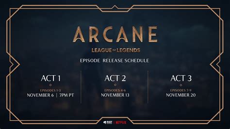 The Truth About the Arcane Release Date You Need to Know