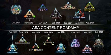Ark Asa Ragnarok Release Date Compared to Elysium: Which Will Launch First
