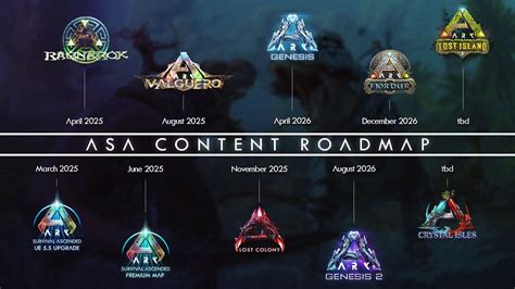 Ark Survival Ascended New Official Map Early New Roadmap Ark Survival Ascended New Official Map Early New Roadmap
