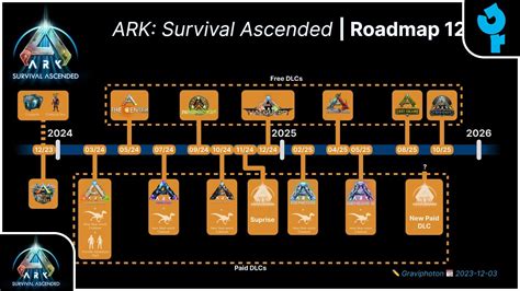 Ark Survival Ascended Roadmapa 2023 2025 Youtube Ark Survival Ascended Roadmapa 2023 2025 Youtube