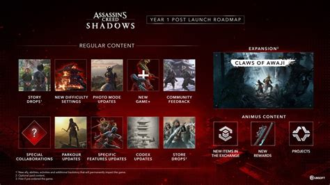 Assassin S Creed Shadows Just Got The Biggest Update Yet Ac Shadows Update